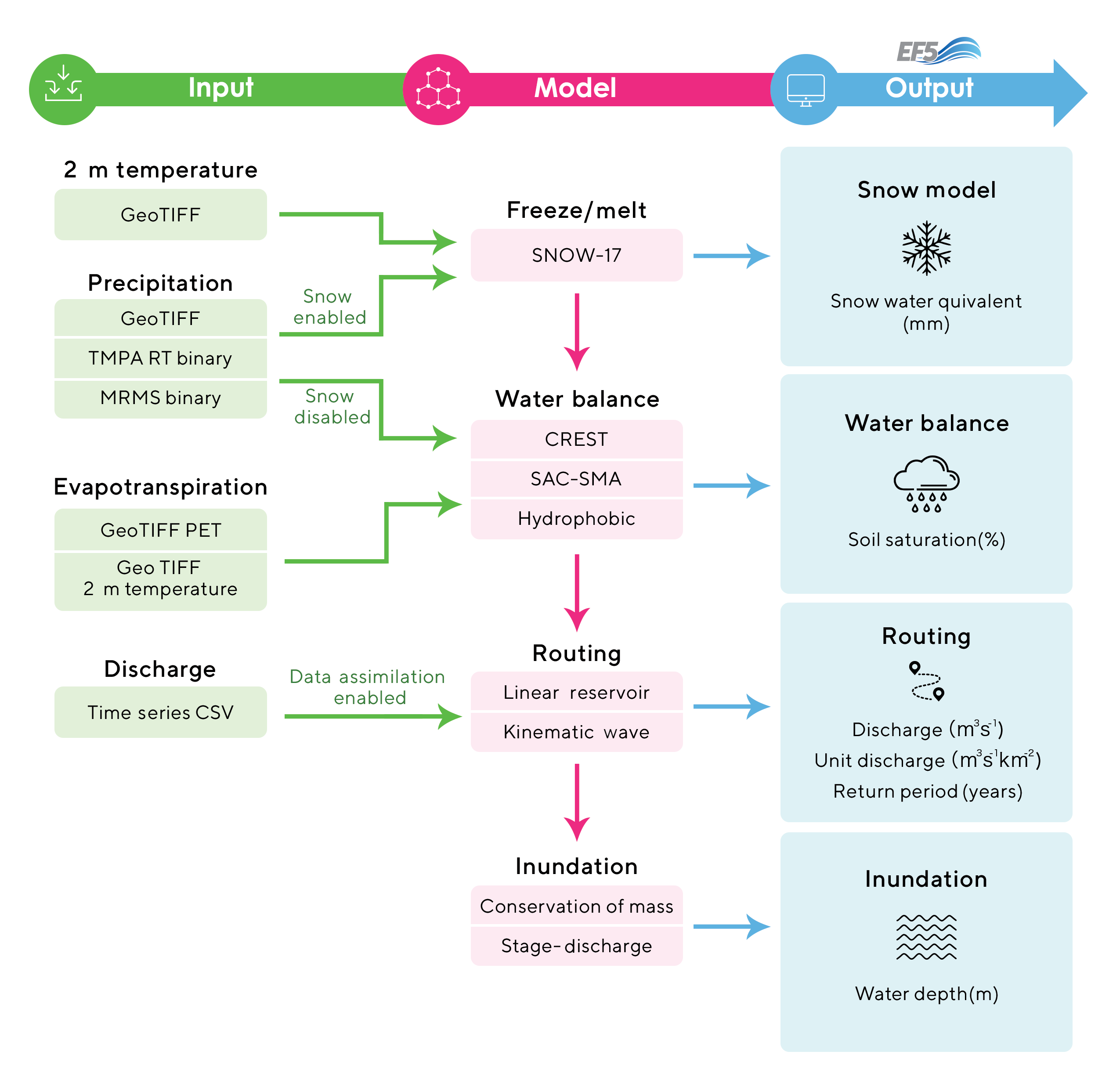 _images/ef5_gmd_flamig2020_schematic.png